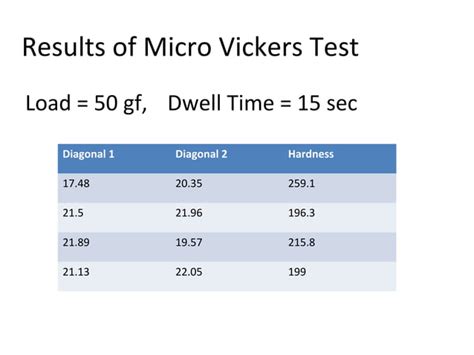 vickers hardness test ppt|is 1501 pdf free download.